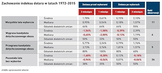 trumpzmianawladzyadolarBOS