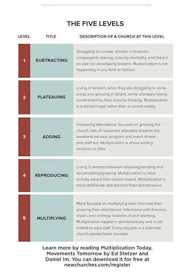 5-levels-newchurches-com