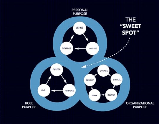 diagram_sweet-spot_slide-7-3