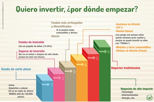 infoinvest
