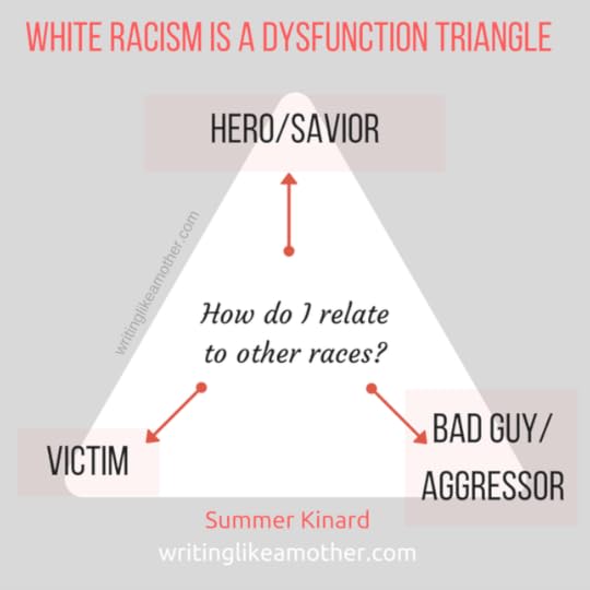 white-racism-is-a-dysfunction-triangle