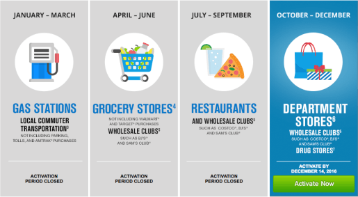 Chase Freedom review