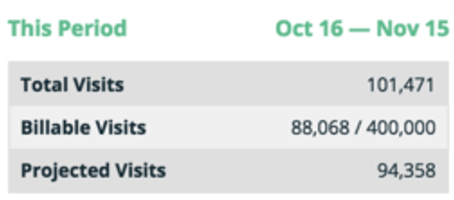 WP Engine billing