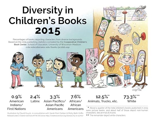 DiversityInChildrensBooks2015_f