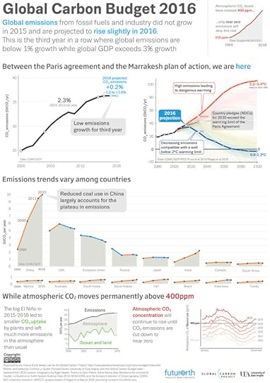 CarbonBudget2016.9