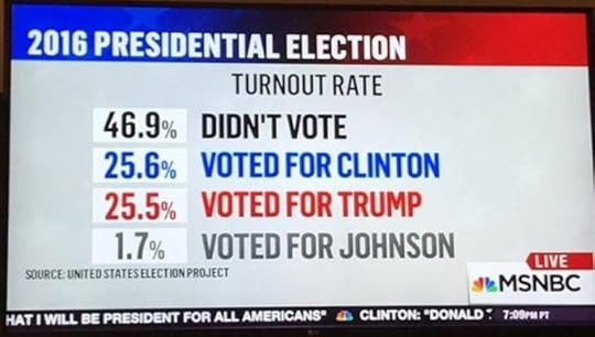 no-vote
