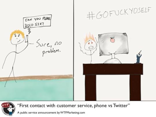 First Contact: A Study Across Platforms