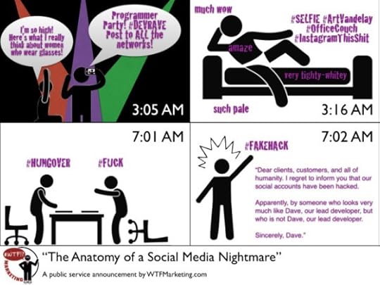 Anatomy of a Social Media Nightmare