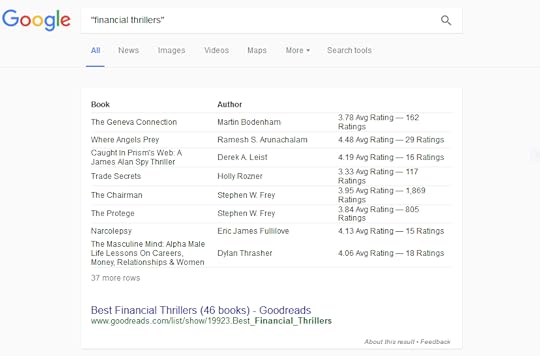 best-financial-thrillers