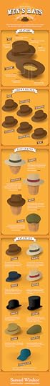 Men's Hats - The Complete Guide infographic