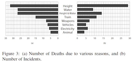 numberofdeaths