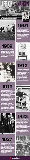 marconi-infograhpic-gg