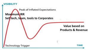 hype-cycle