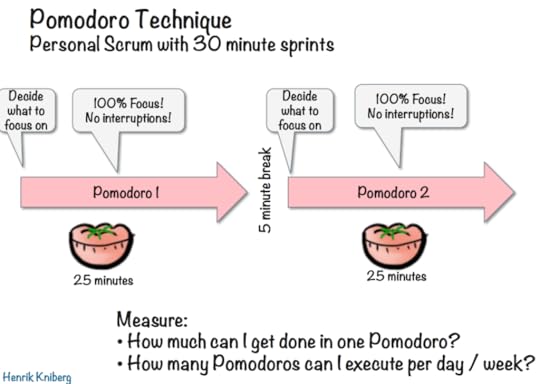 pomodoro