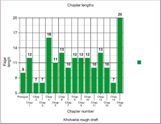 chapter-length-graph