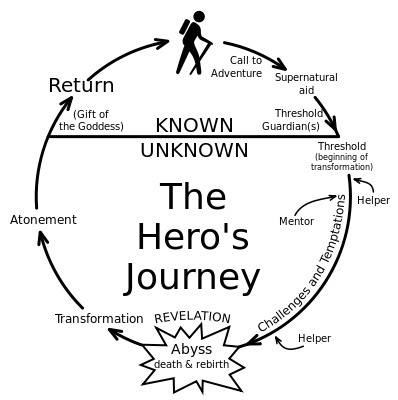 j13a3-herojourney