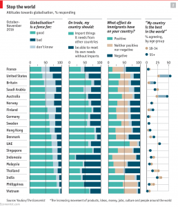 attitudes-to-globalization