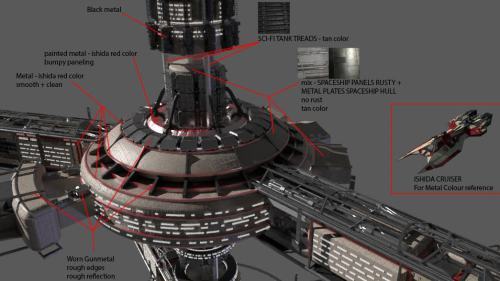 texture-and-colour-research-station
