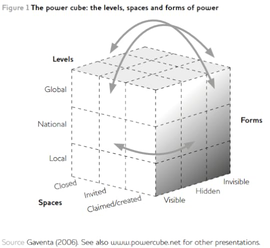 power-cube