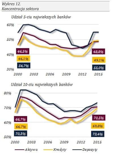udzia_najwikszych_bankw_kredyty_depo