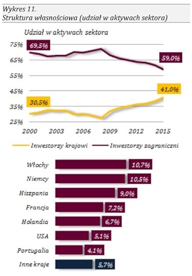 polscy_i_zagraniczni_bankowcy