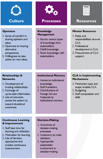 USAID AM Enabling Conditions
