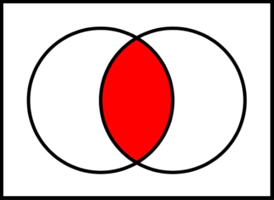 1280px-venn0001-svg
