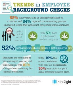 recruiting, HireRight, screening, background checks, background check, infographic