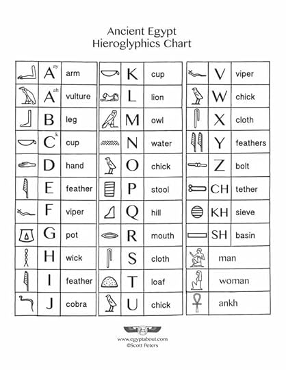 ancient Egypt hieroglyphics infographic
