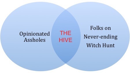 My diagram. This is proof that I have zero graphical talent.