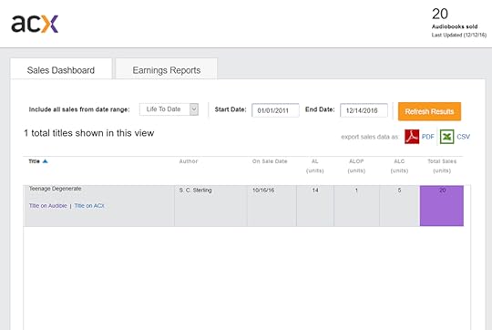 has sold 20 units on Audible.com, iTunes and Amazon!