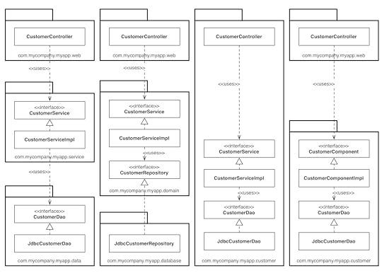 Some approaches to organising code in a simple Java web app