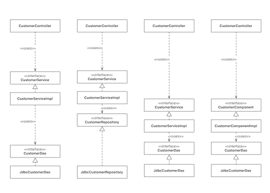 Approaches without packages