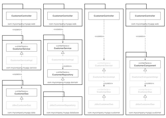 Access modifiers made more restrictive