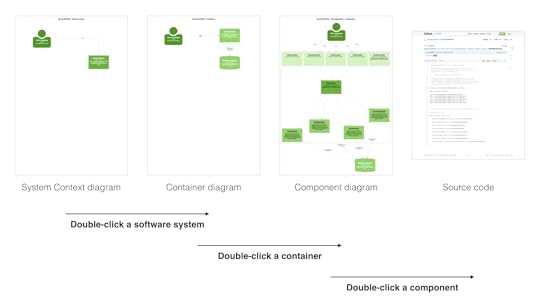 Software architecture diagrams are maps of your code