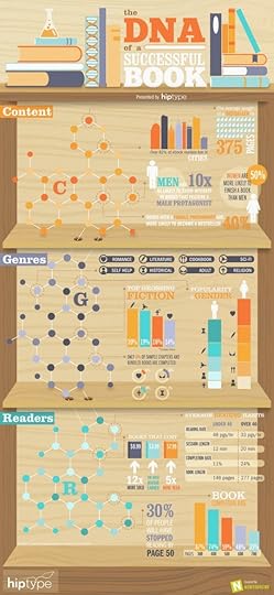 The DNA of a Successful Book