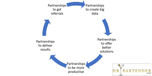 partnership, partnership cycle, data, data science, human resources, HR