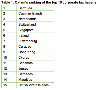 worlds-worst-tax-havens