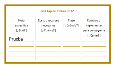 metas