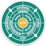 integral-city-compass-logo