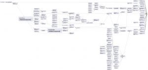 NDepend Dependency Graph
