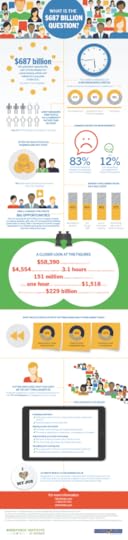 Kronos, employee engagement, engagement, productivity, administration, infographic
