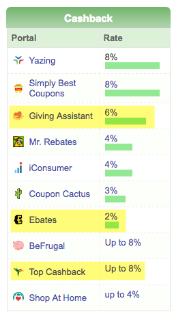 Pick your shopping portal