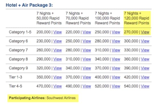 Package 3 is where it's at