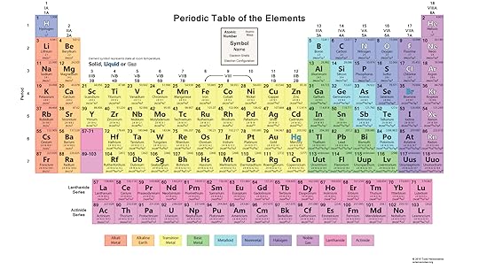 free printable periodic tables pdf and png science