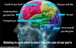 relating to each other