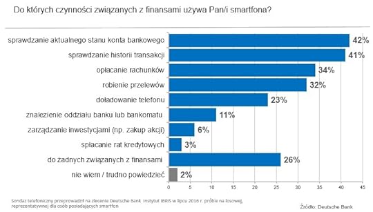 czynnoci_finansowowe_na_smartfonie