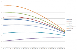 Sunrise - the early part of the year