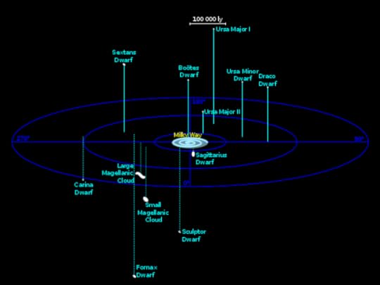 640px-satellite_galaxies-svg