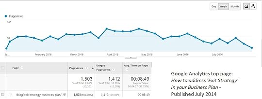 Google analytics top page july 2016